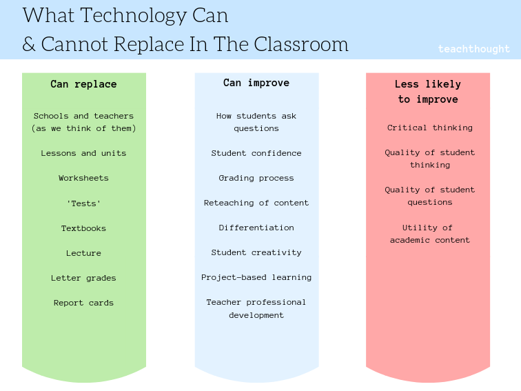 What Technology Can & Cannot Replace In The Classroom