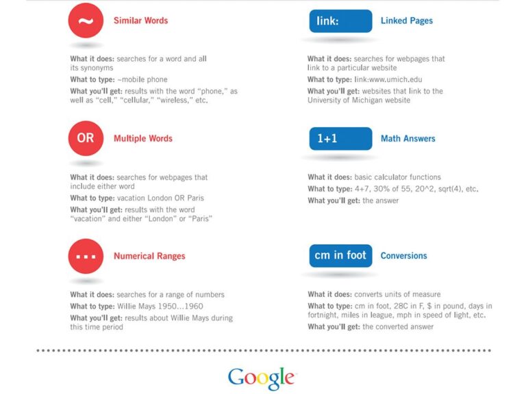 25 Simple Google Search Tips For Teachers