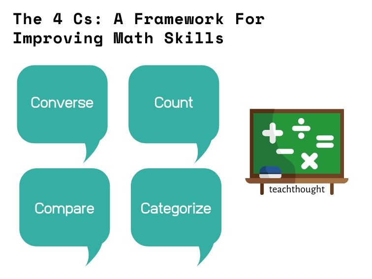 The 4 Cs: A Framework For Improving Math Skills