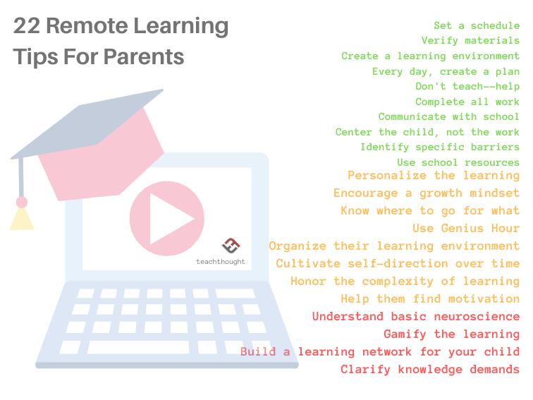 22 Remote Learning Tips For Parents Helping At Home