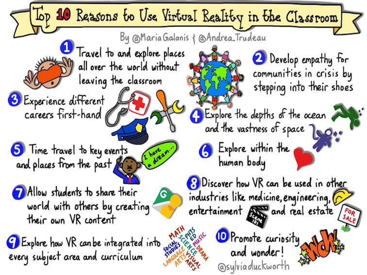 10 Reasons To Use Virtual Reality In The Classroom