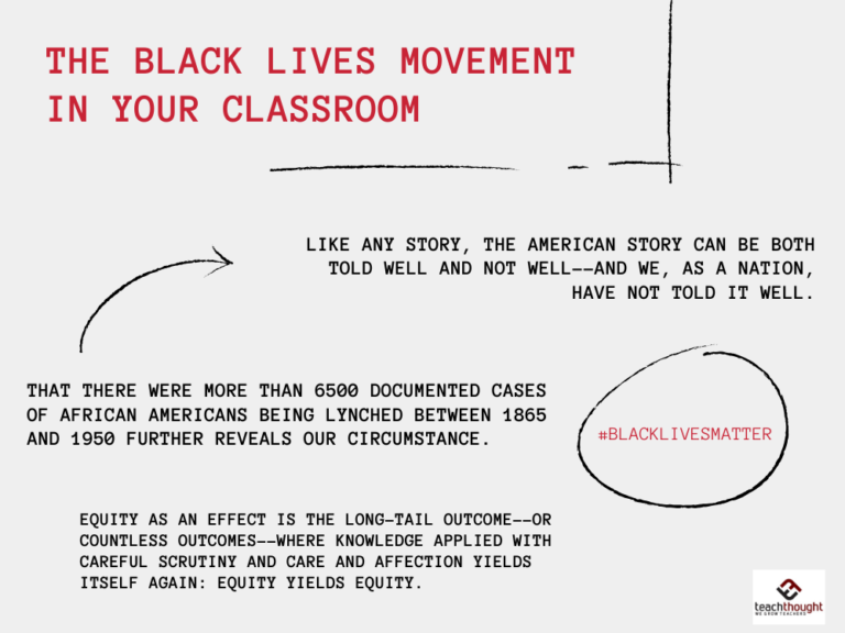 The Black Lives Movement In Your Classroom