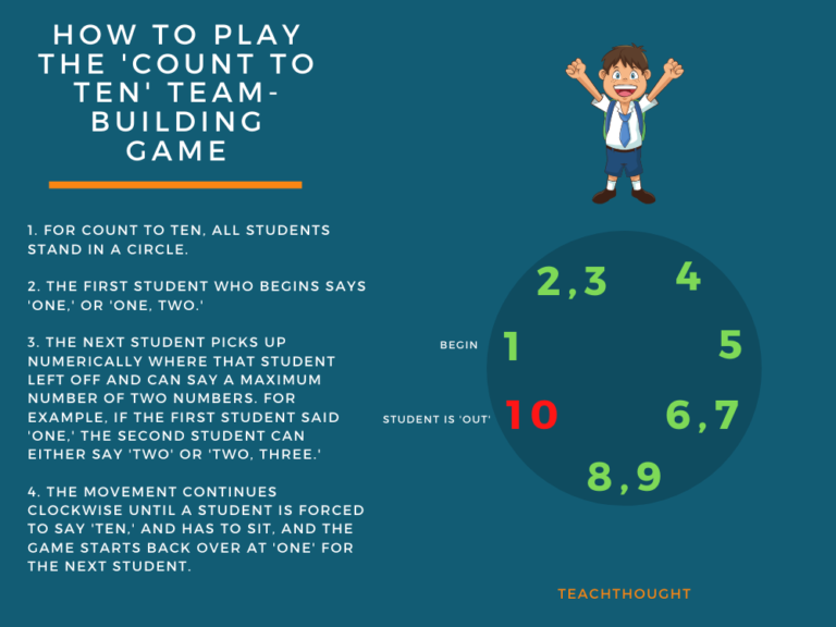 How To Play The ‘Count To Ten’ Team-Building Game
