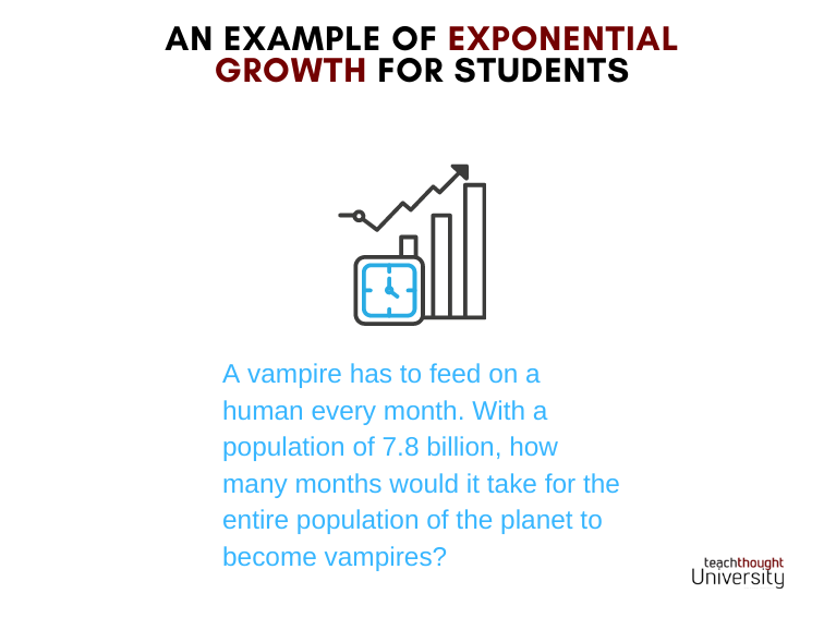 An Example Of Exponential Growth For Students