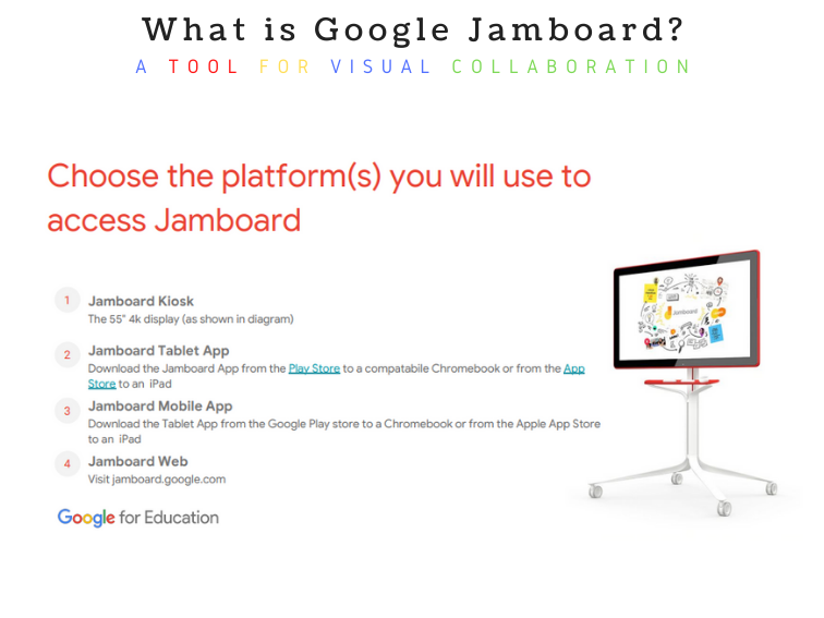 What Is Google Jamboard? A Tool For Visual Collaboration
