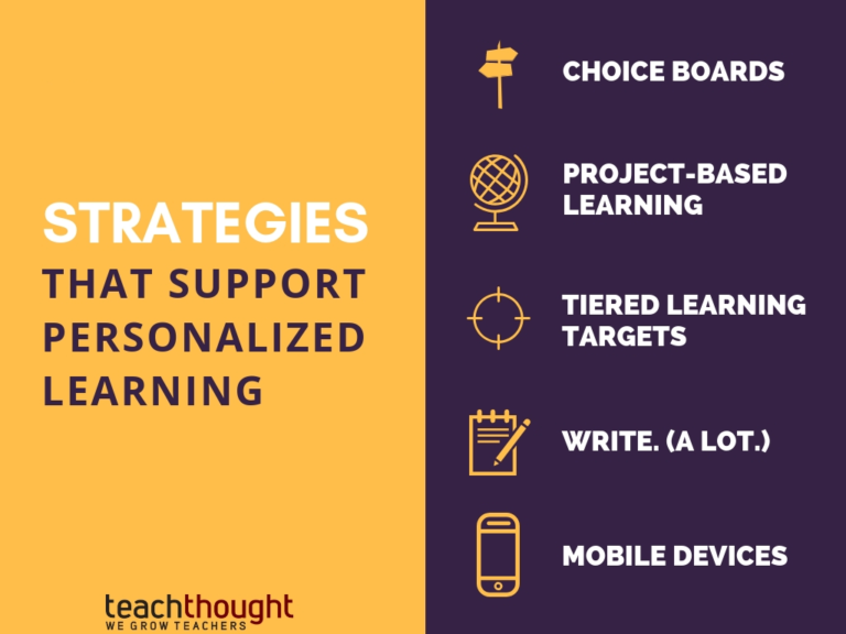 11 Personalized Learning Strategies That Work