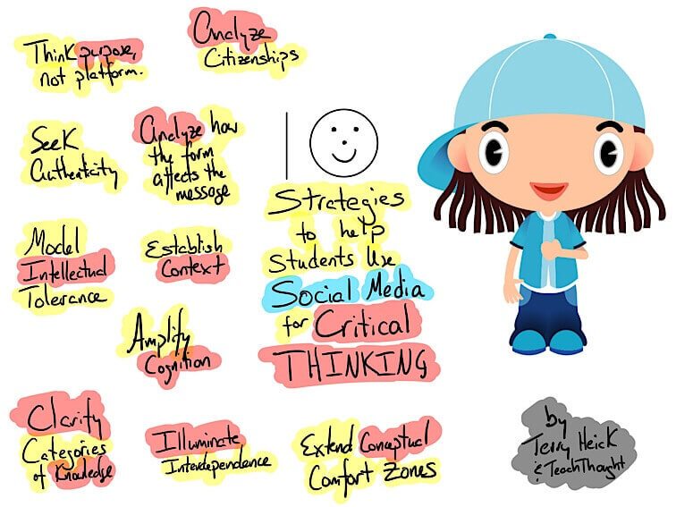10 Strategies To Help Students Use Social Media For Critical Thinking