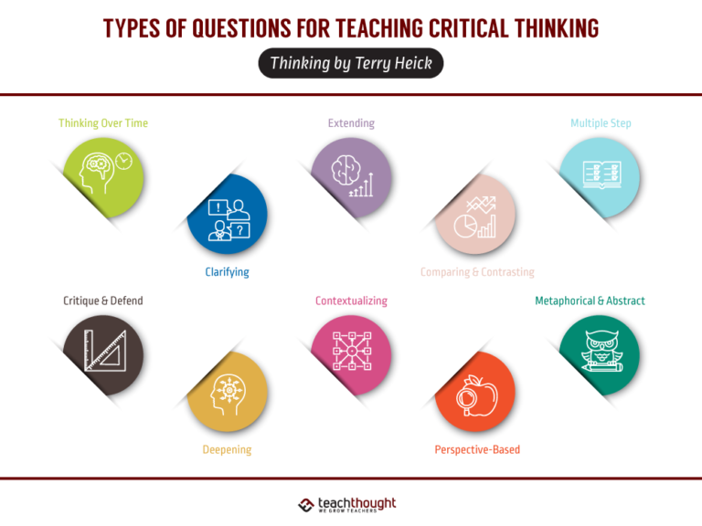 20 Types Of Questions For Teaching Critical Thinking