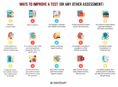 20 Ways To Improve A Test, Quiz, Or Other Assessment