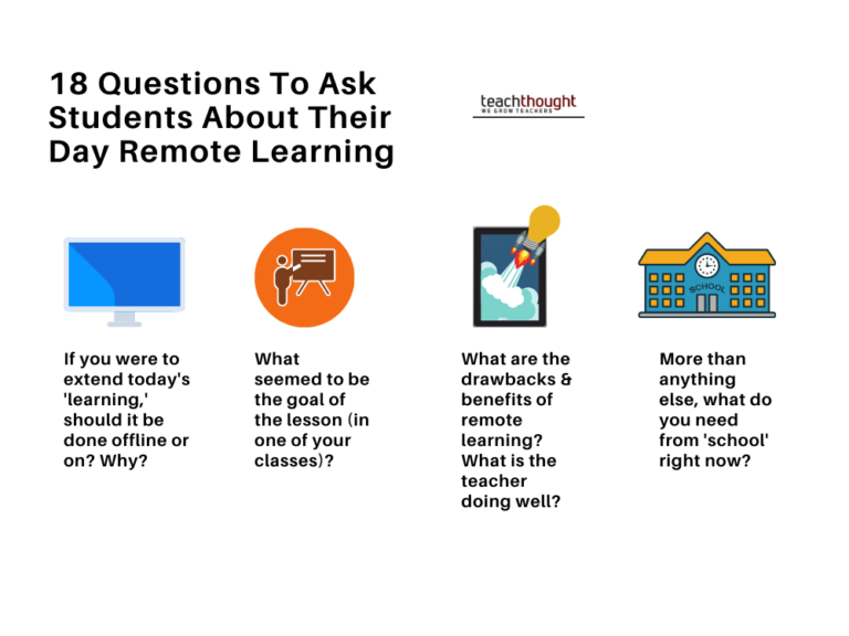 18 Questions To Ask Students About Their Day Remote Learning