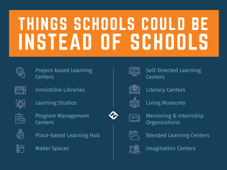 12 Things Schools Could Be Instead Of Schools