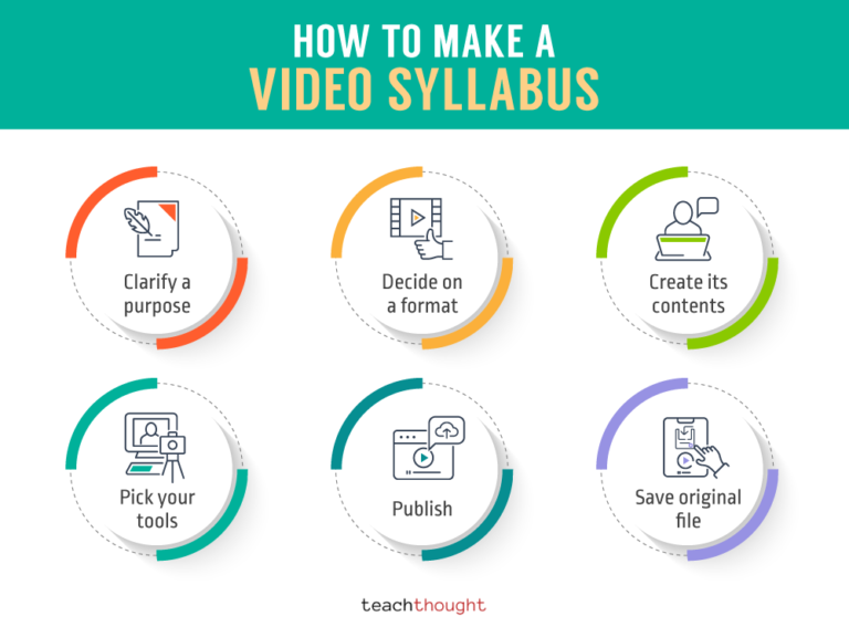 How To Make A Video Syllabus For Your Classroom