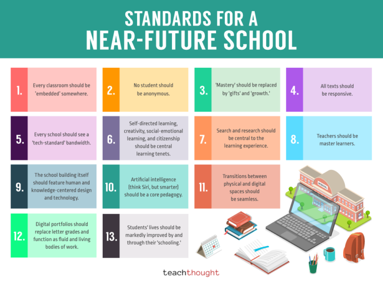 13 Standards For A Near-Future School