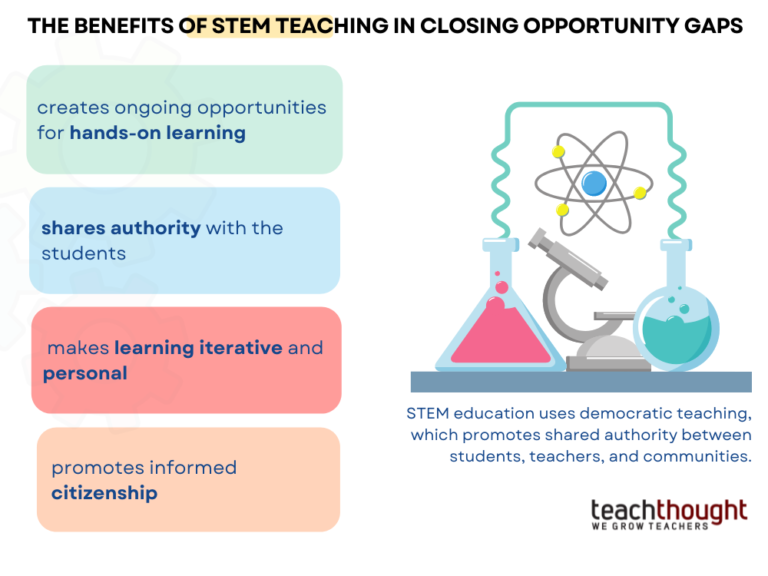 The Benefits Of STEM Teaching In Closing Opportunity Gaps
