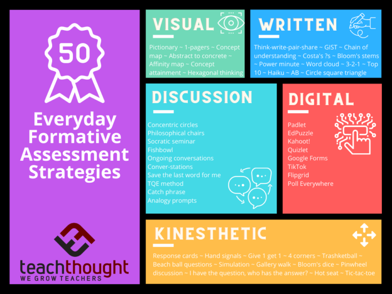 50 Everyday Formative Assessment Strategies