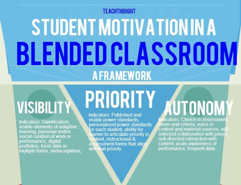 The Benefits Of Blended Learning