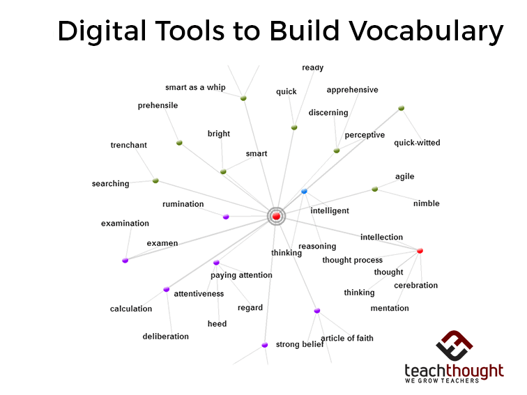 digital tools to build vocabulary