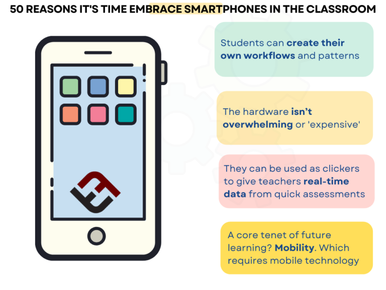 50 Reasons It’s Time Embrace Smartphones In The Classroom