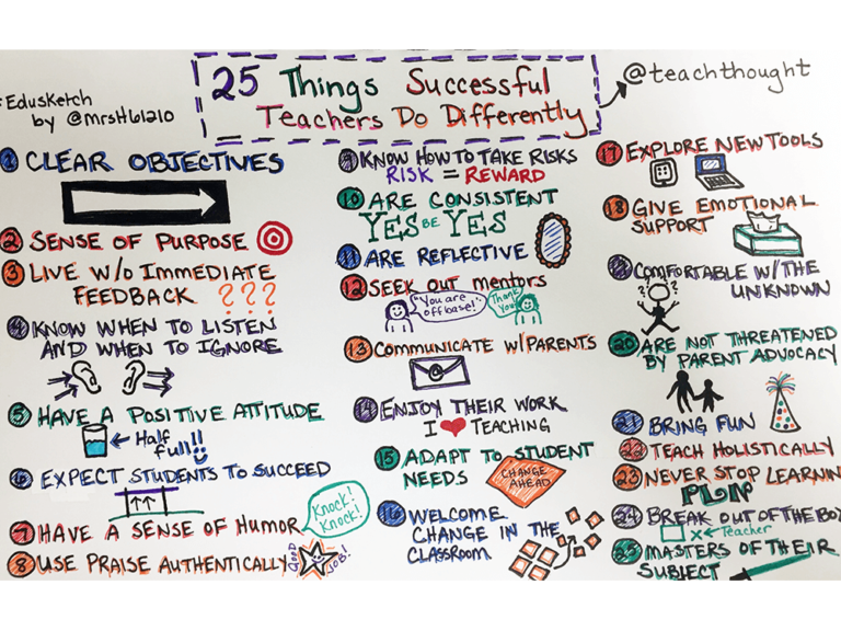 successful teachers