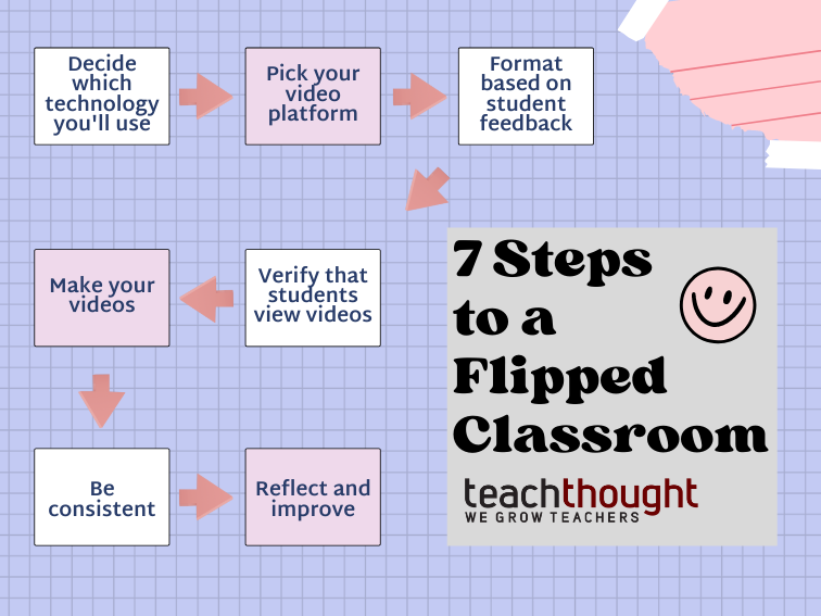 7 Steps To A Flipped Classroom