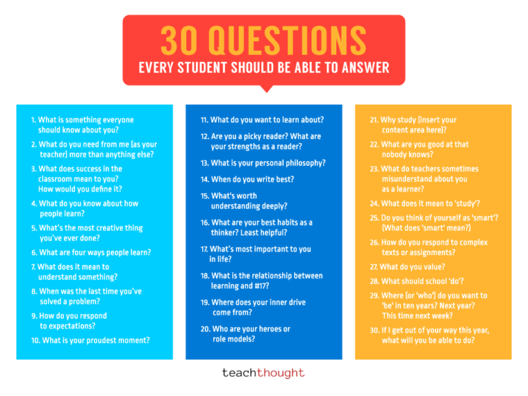 30 Questions Every Student Should Be Able To Answer