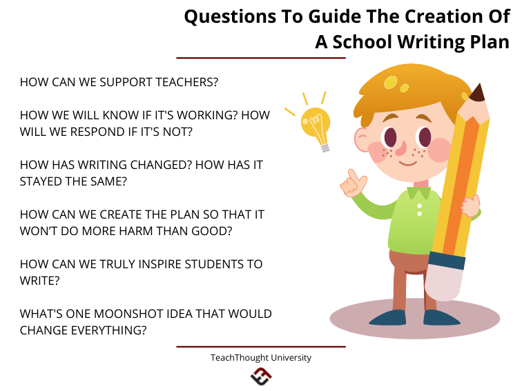 Questions To Guide The Creation Of A School Writing Plan