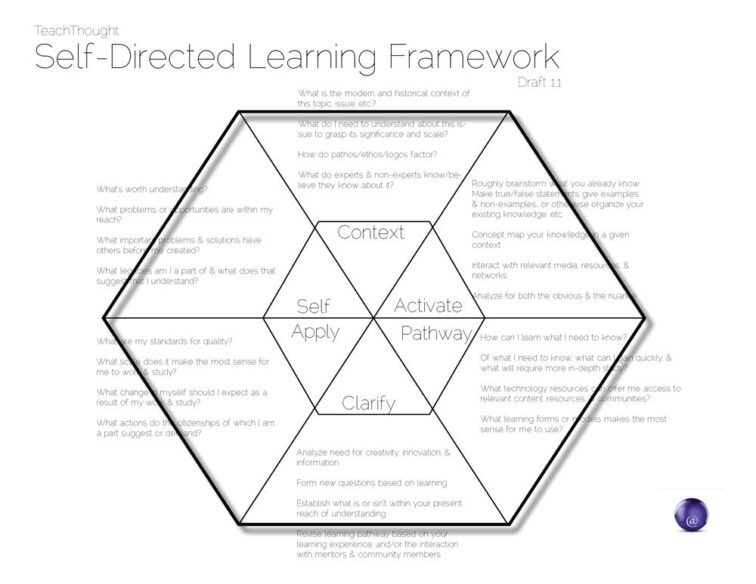 self-directed learning