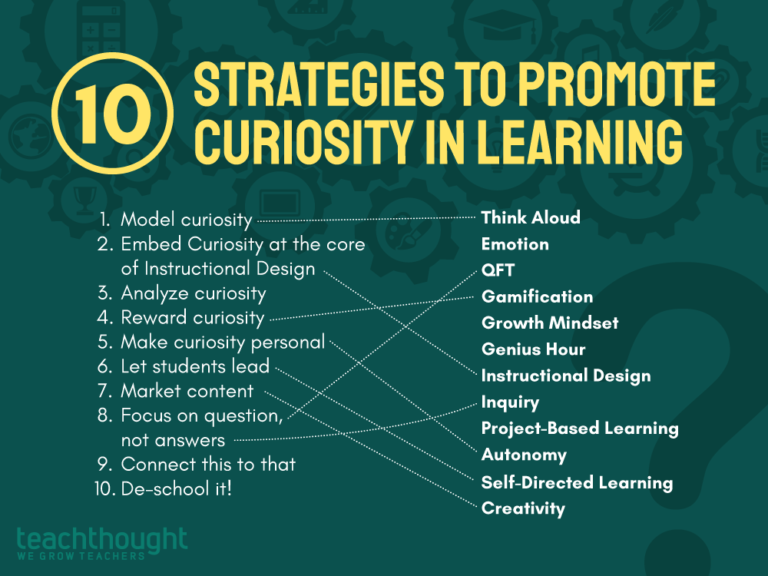 10 Strategies To Promote Curiosity In Learning