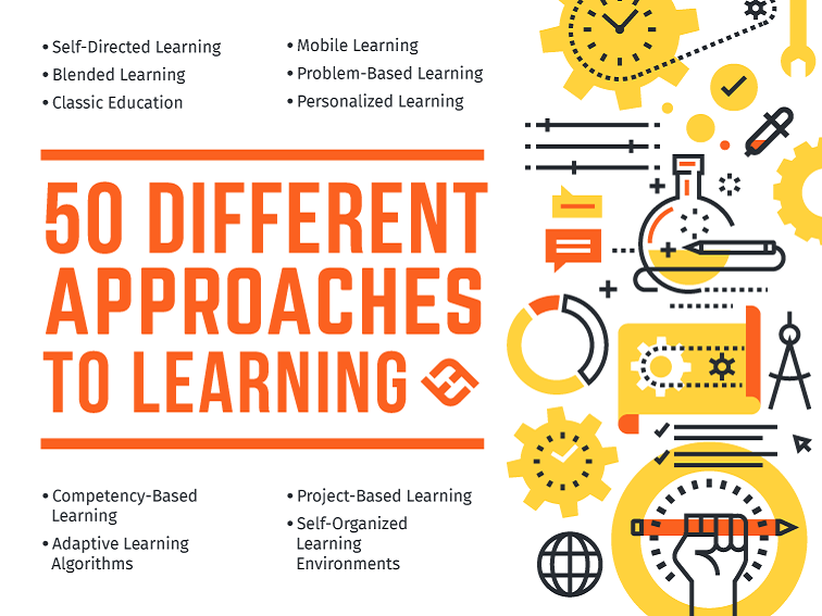 Modern Trends In Education: 50 Different Approaches To Learning