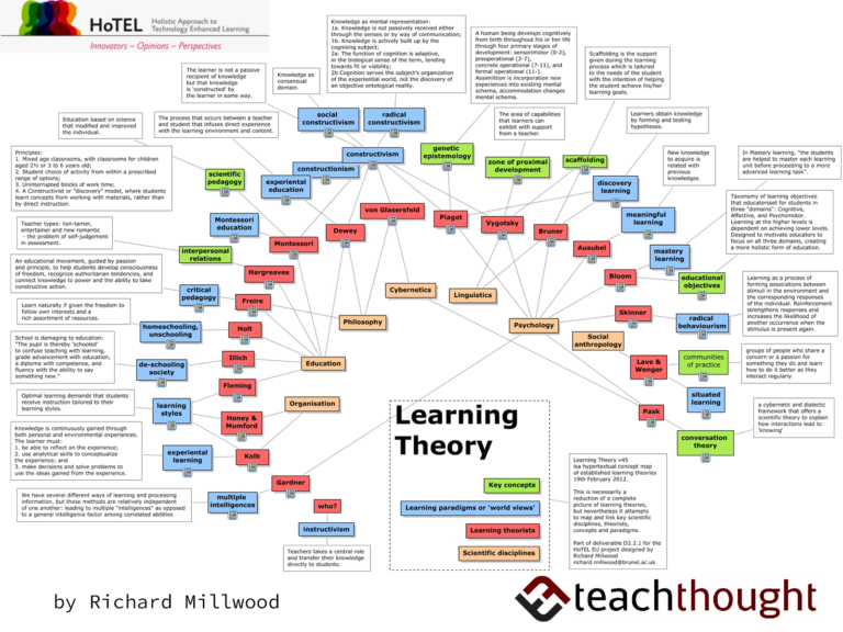 A Visual Summary: 32 Learning Theories For Teachers