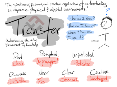 Cognitive Transfer: 14 Ways Students Can Transfer Knowledge
