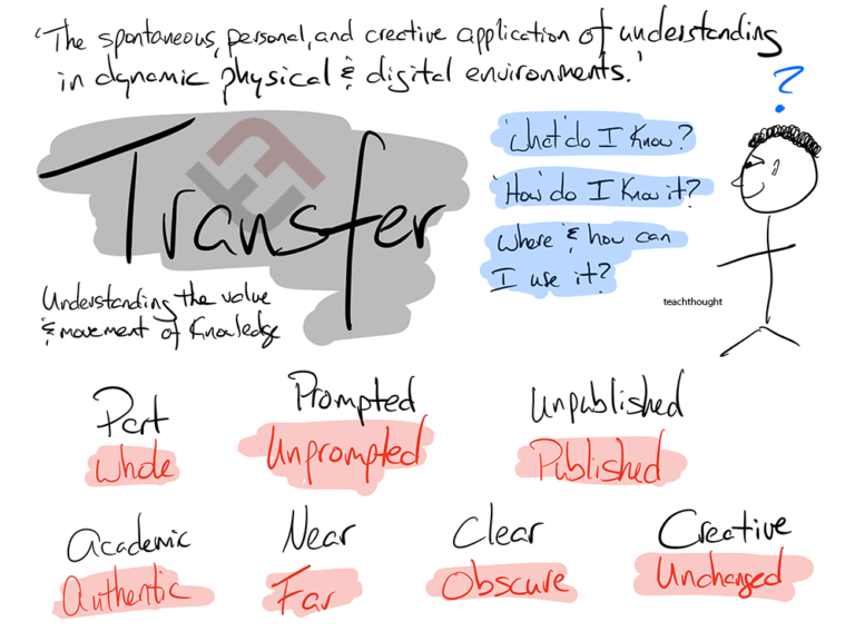 categories of cognitive transfer