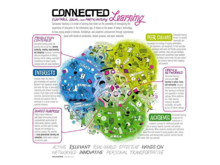 Connected Learning: The Power Of Social Learning Models