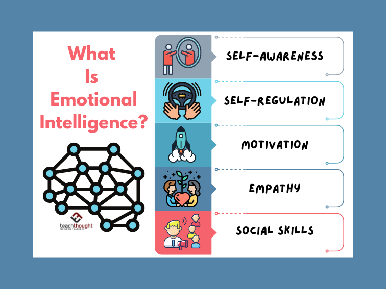 What Is Emotional Intelligence?