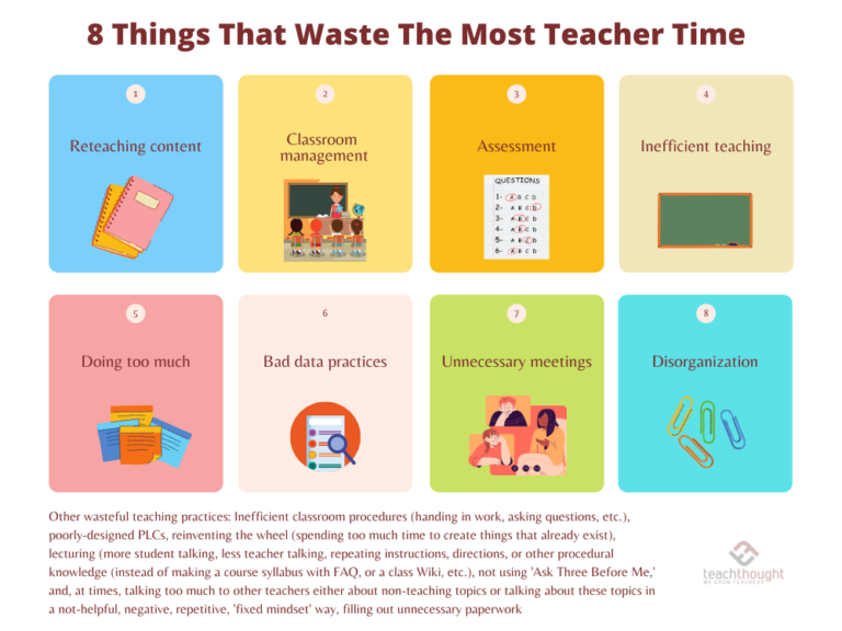 8 Things That Waste The Most Teacher Time
