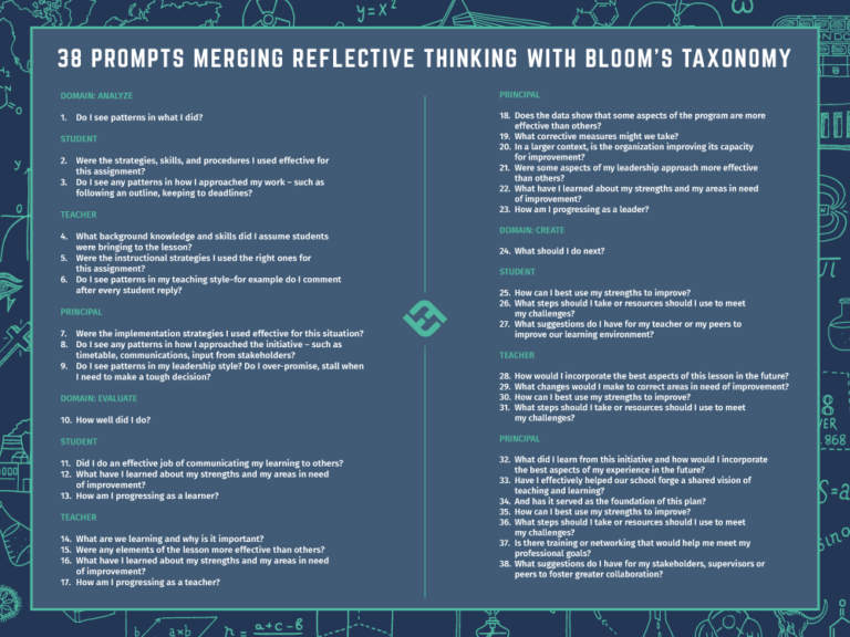 38 Prompts Merging Reflective Thinking With Bloom’s Taxonomy