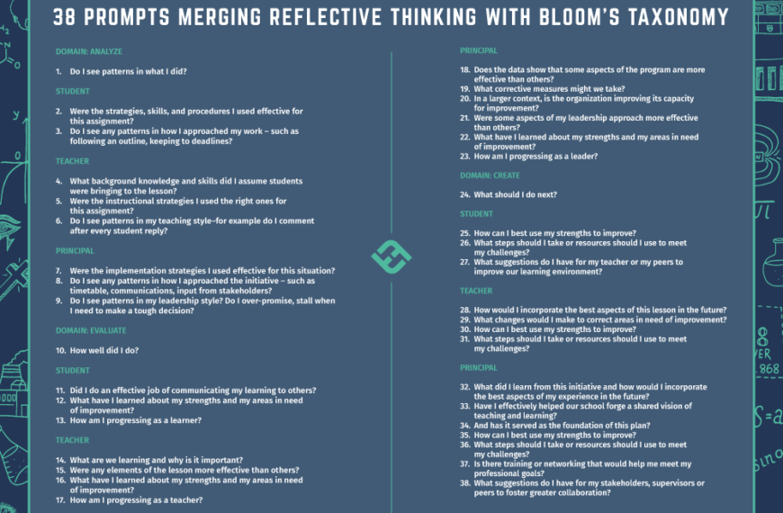 38 Prompts Merging Reflective Thinking With Bloom’s Taxonomy