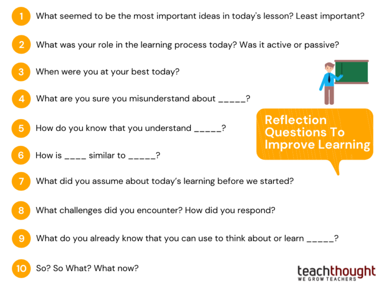 50 Learning Reflection Questions For Students￼ 