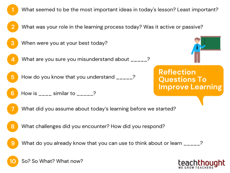 presentation reflection questions for students