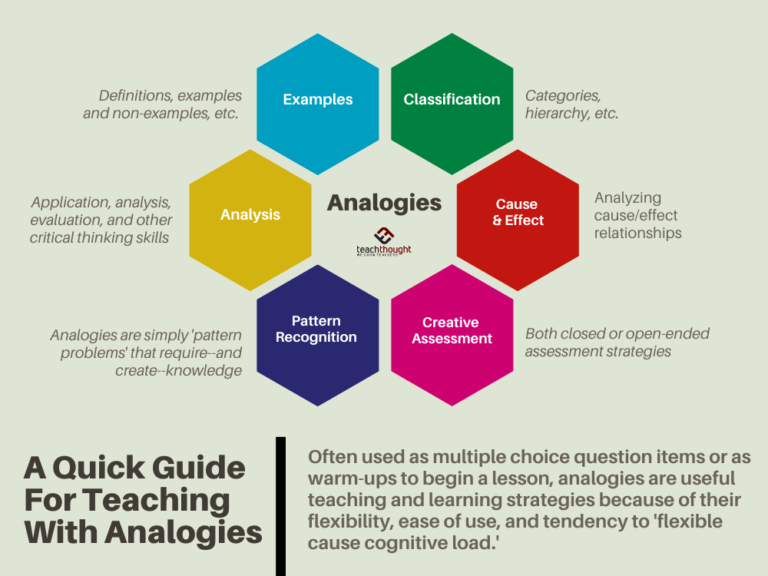A Quick Guide For Teaching With Analogies