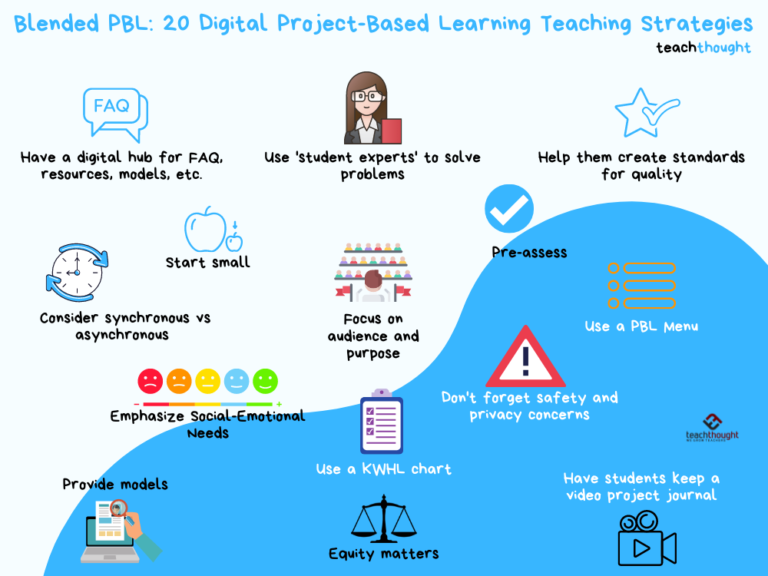 20 Digital Project-Based Learning Teaching Strategies For The Blended Classroom