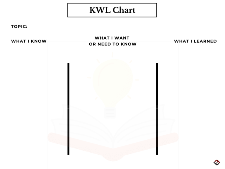 What Is A KWHL Chart?