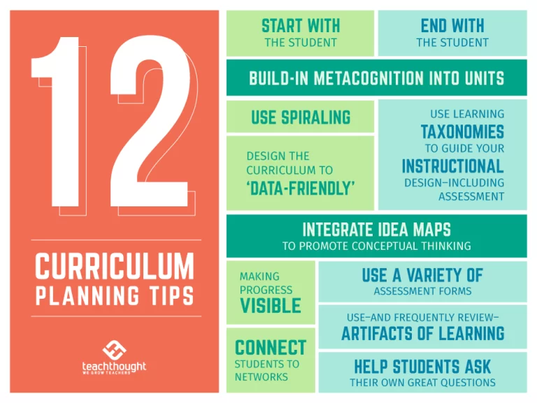 Curriculum Planning Tips For Any Grade Level Or Content Area