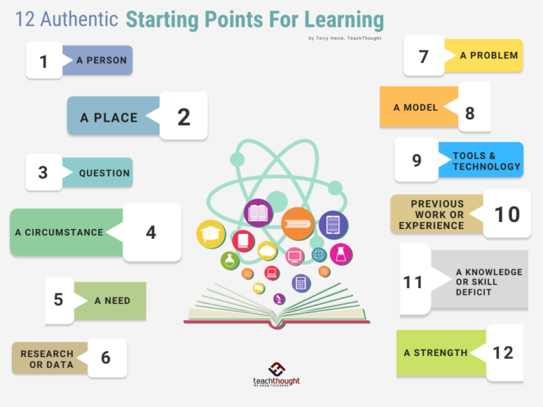 12 Authentic Starting Points For Learning