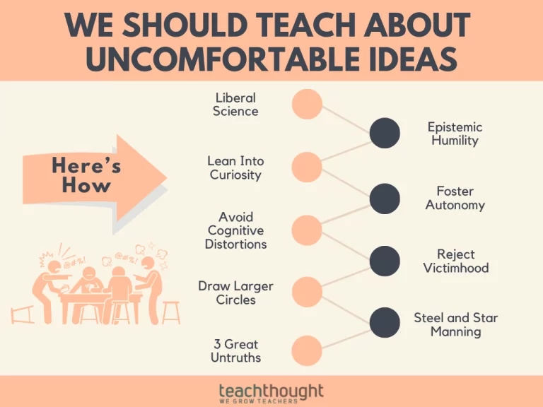 We Should Teach About Uncomfortable Ideas, Here’s How