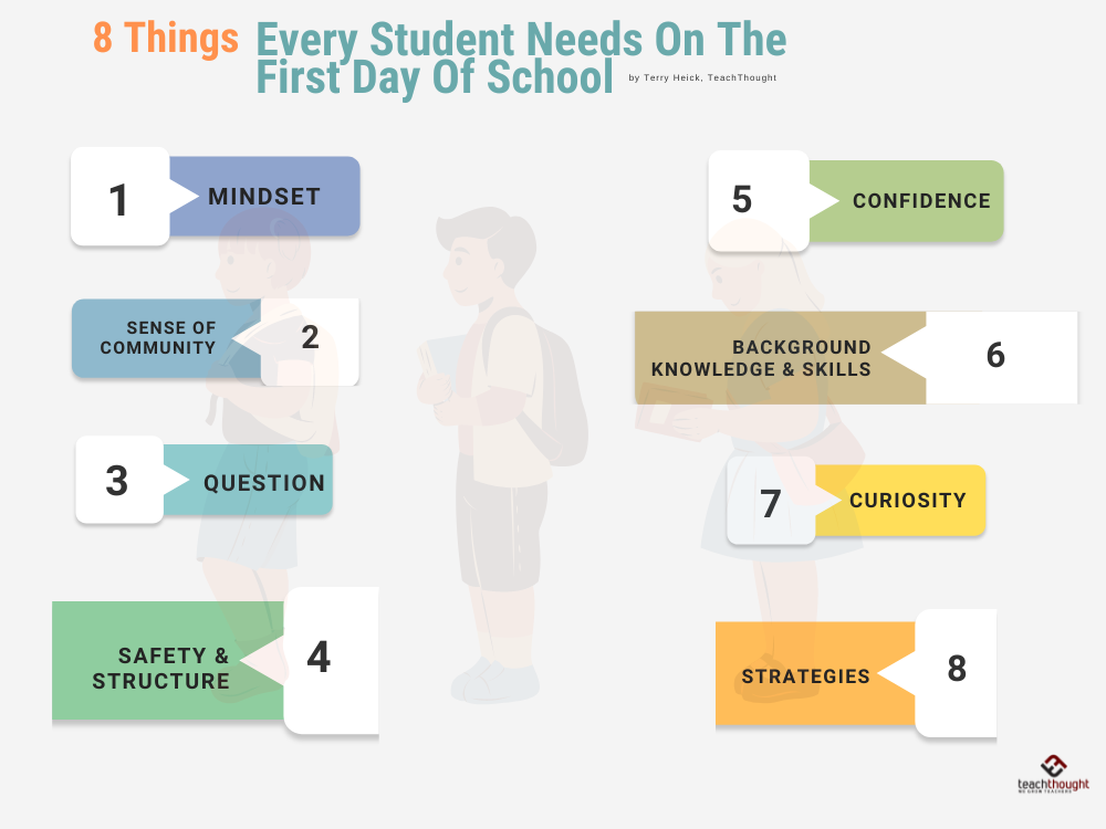 8 Things Every Student Needs On The First Day Of School