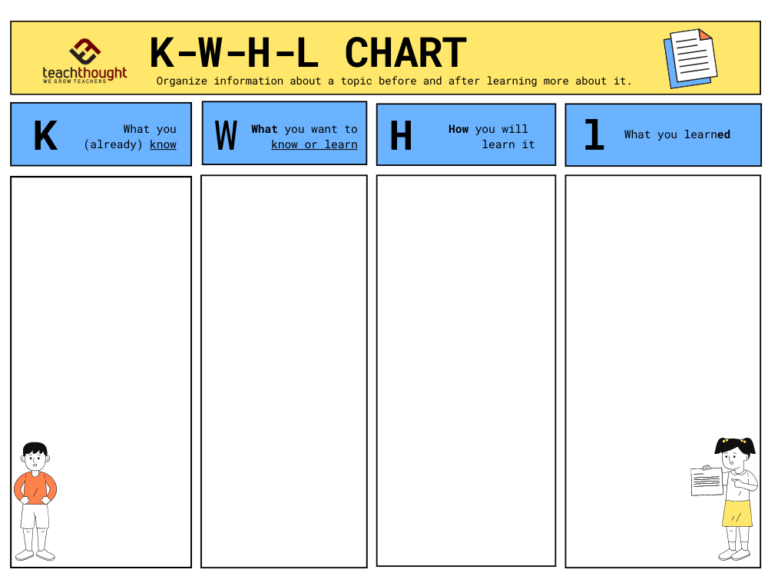 What’s A KWHLAQ Chart?
