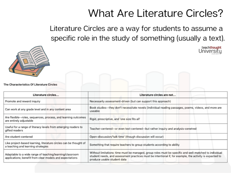 What Are Literature Circles?