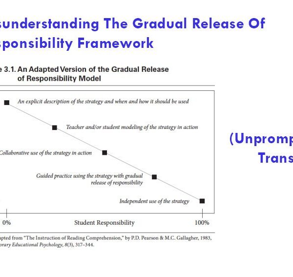 Misunderstanding The Gradual Release Of Responsibility Framework