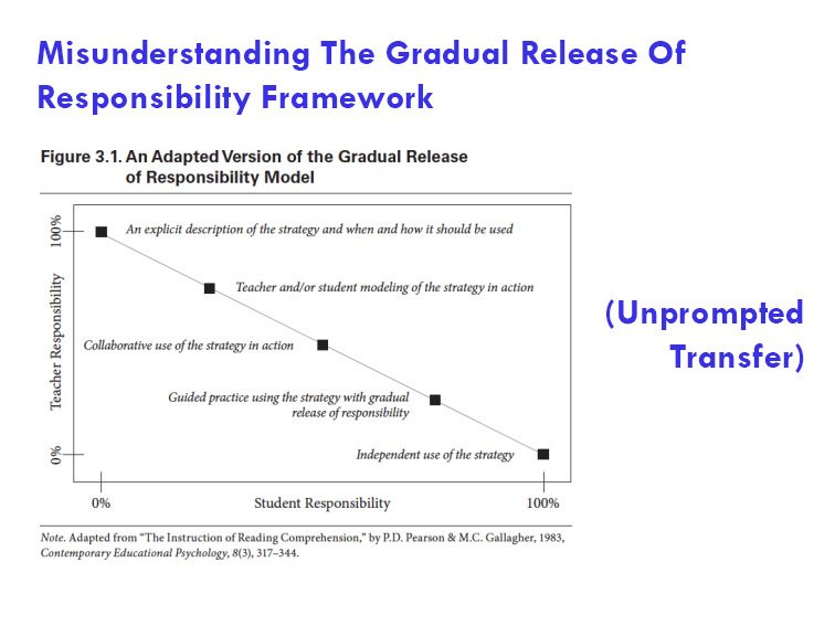Misunderstanding The Gradual Release Of Responsibility Framework